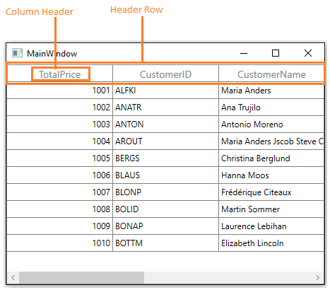 WPF DataGrid displays Column Header in Header Row