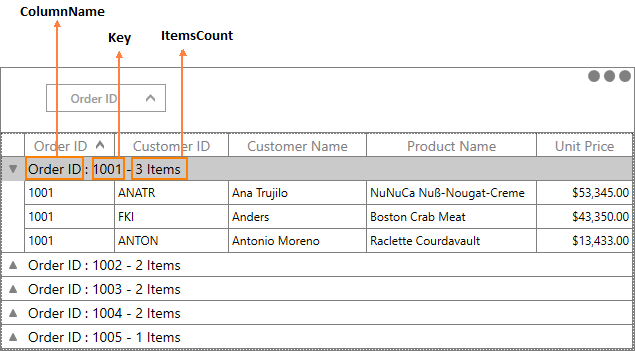 Caption Summary in WPF DataGrid