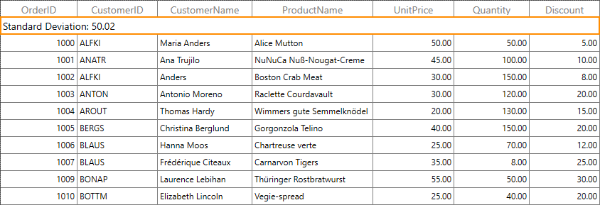 Custom Aggregate Summaries in WPF DataGrid