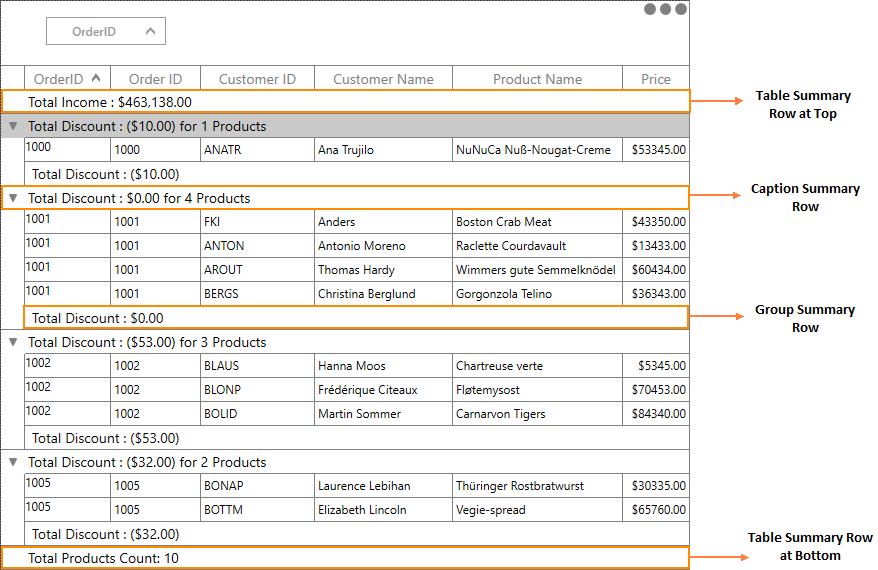 Summaries in WPF DataGrid