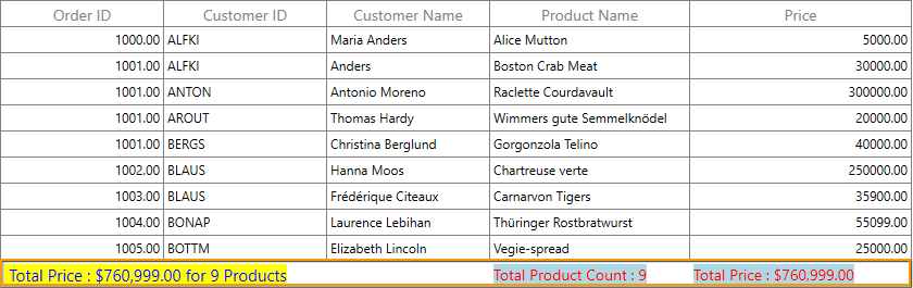Table Summary Columns with Title in WPF DataGrid