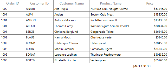 Formatting Summary Value in WPF DataGrid