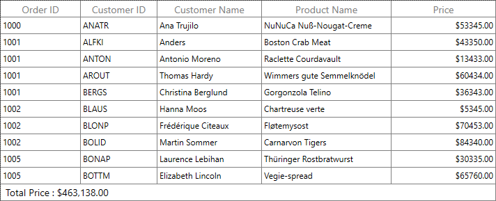 Formatting Summary Value with Title in WPF DataGrid
