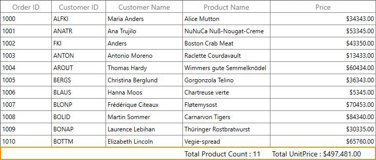 WPF DataGrid displays Table Summary on Column Basics