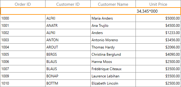 Table Summary Formatting using Renderer in WPF DataGrid