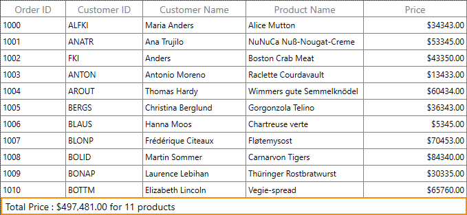 WPF DataGrid displays Table Summary on a Row