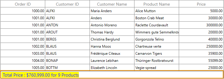 WPF DataGrid with Table Summary on Row using Template