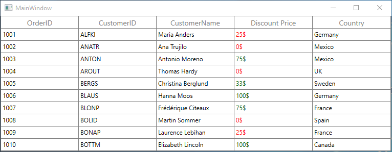 Customizing Unbound Column Style in WPF DataGrid