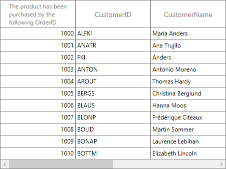 WPF DataGrid Loaded with Customized Header Template