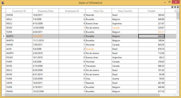Changing Foreground of Edited Cells in WPF DataGrid