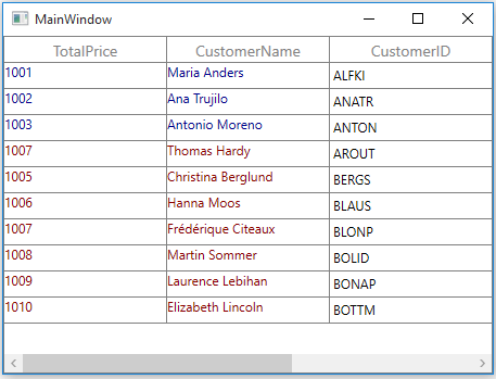WPF DataGrid with Custom Cell Style based on Data