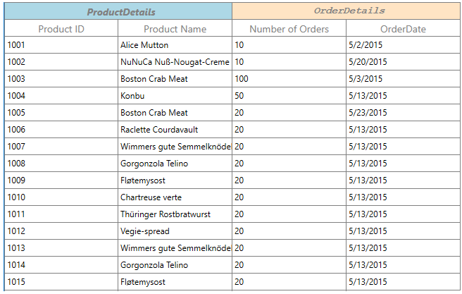 Applying Different style for each StackedHeader Cell in WPF DataGrid
