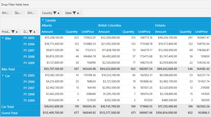 To display the pivot calculation values based on given formula