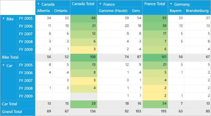 Apply conditional formatting to specific levels.