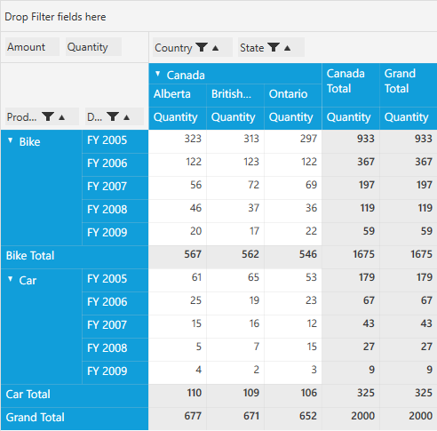 To hide the calculation values in all columns