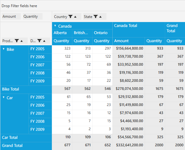 To display the calculation values only in summary columns