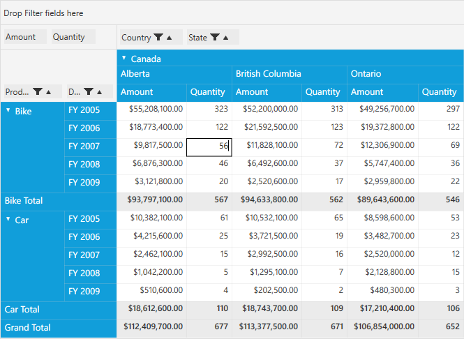 To edit the value cells in PivotGrid