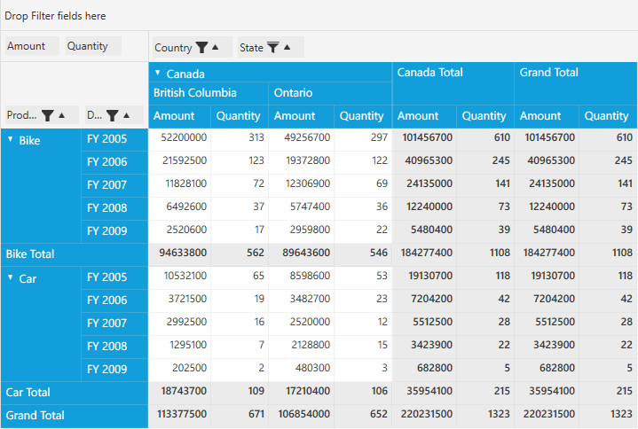 PivotGrid with Label Filter or Value Filter applied