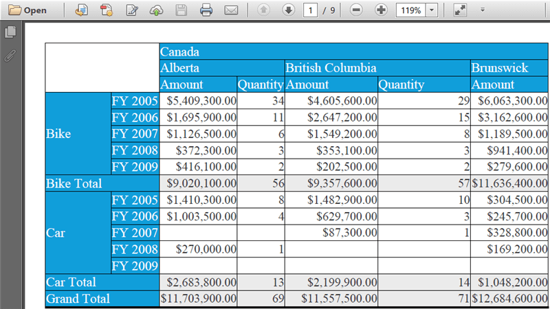 Exports the PivotGrid into PDF document