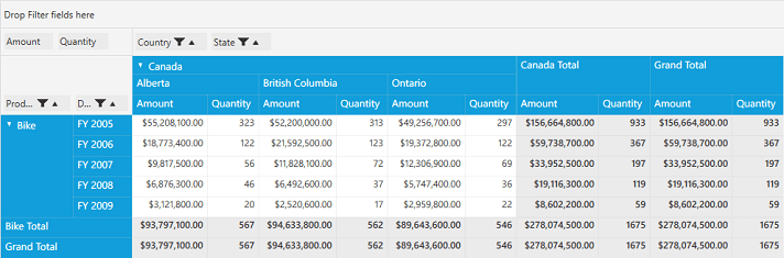 To filter the data values by using filter expression