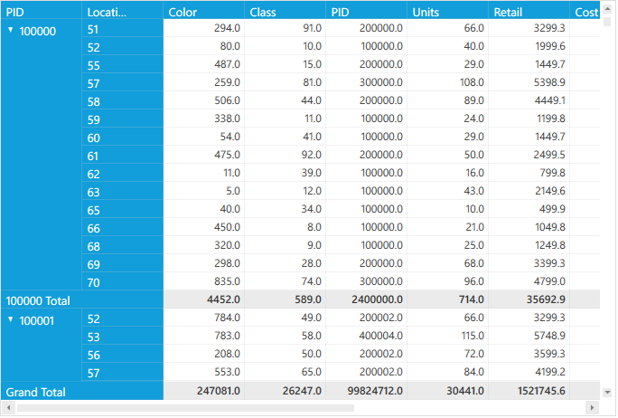 PivotGrid shows the GrandTotals always