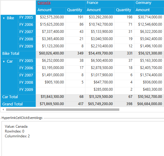 PivotGrid with Column header hyperlink