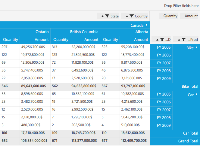 PivotGrid displays the data from right to left