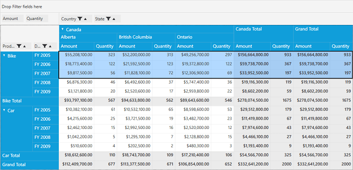PivotGrid shows selection of multiple rows