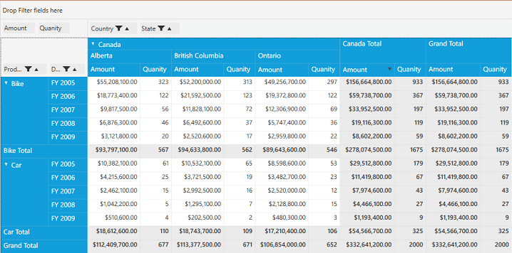 To enable sorting for subtotal columns only in pivot grid