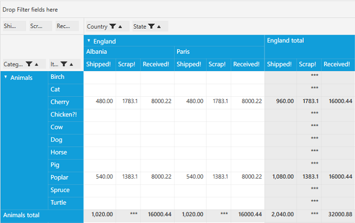 PivotGrid Shows DisplayIfDiscretevaluesequal summary type