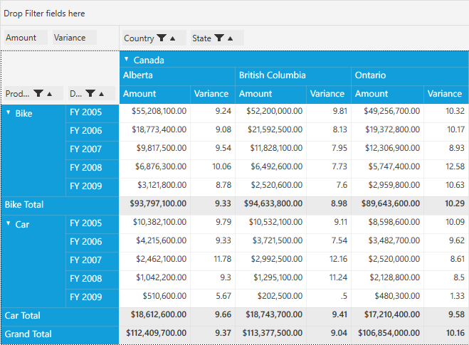 PivotGrid shows the values as double total sum and count format