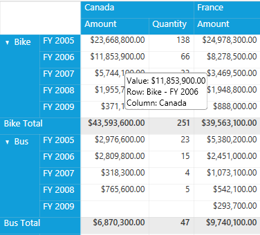 PivotGrid Shows ToolTip for value cells