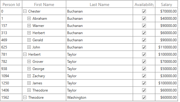 Customizing Column Size in WPF TreeGrid