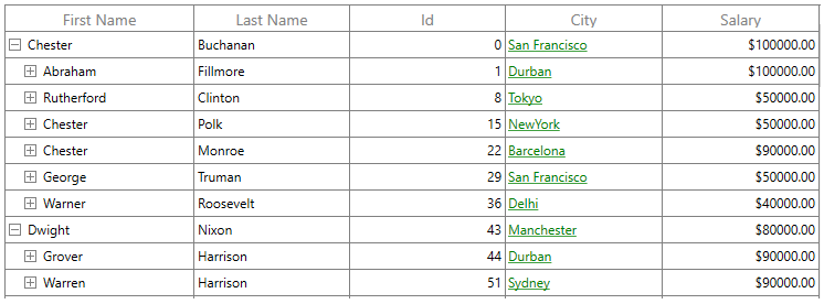 Customizing Hyperlink Column in WPF TreeGrid