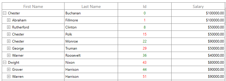 Cell and Edit Template in WPF TreeGrid Column