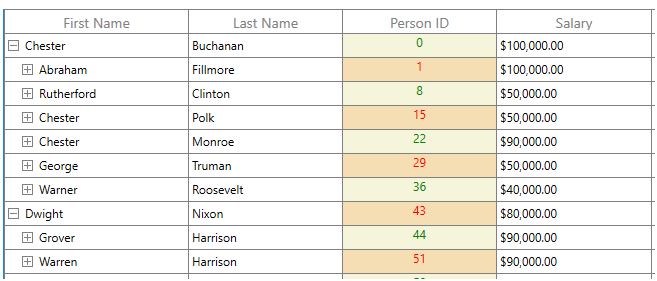 WPF TreeGrid Column with Cell Template Selector