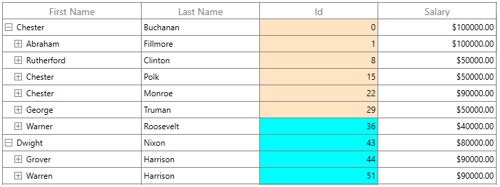 WPF TreeGrid Column with Conditional Formatting