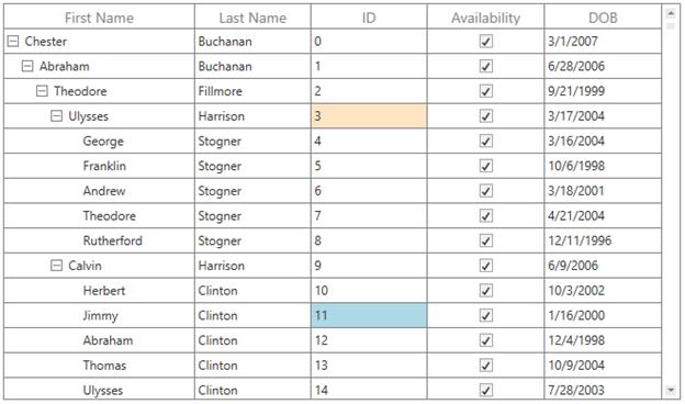 Customizing Cells Style using Triggers in WPF TreeGrid