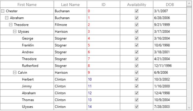 WPF TreeGrid Conditional Cell Styling based on Data using Style Selector