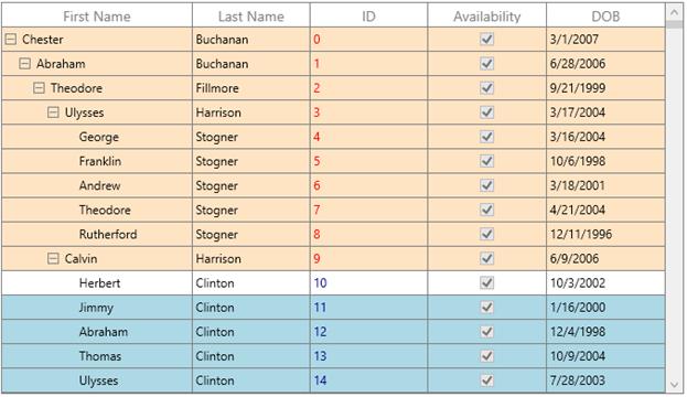 WPF TreeGrid Condition Row Styling based on Data using Converter