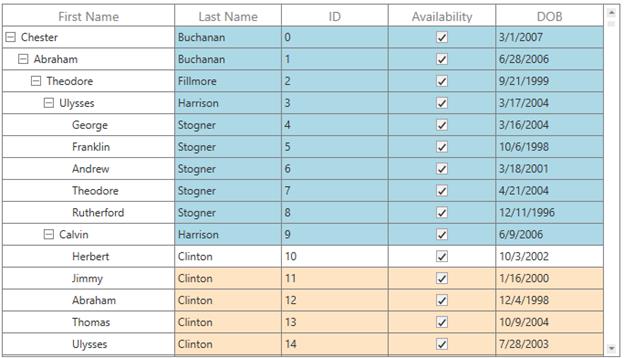WPF TreeGrid Conditional Cell Styling based on Record using Converter