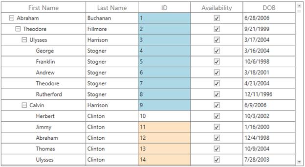 WPF TreeGrid Conditional Cell Styling based on Data using Converter