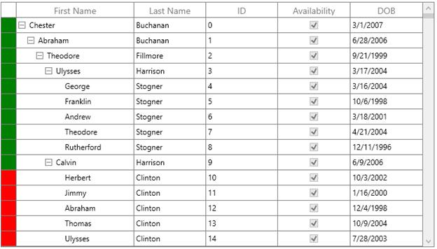 Customizing Row Header Style in WPF TreeGrid