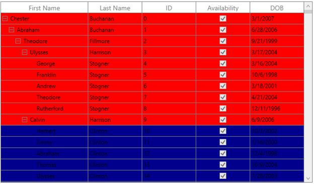 WPF TreeGrid Condition Row Styling based on Data using Style Selector