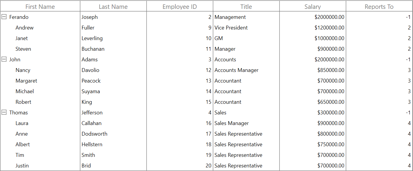 Vertical GridLinesVisibility in WPF TreeGrid