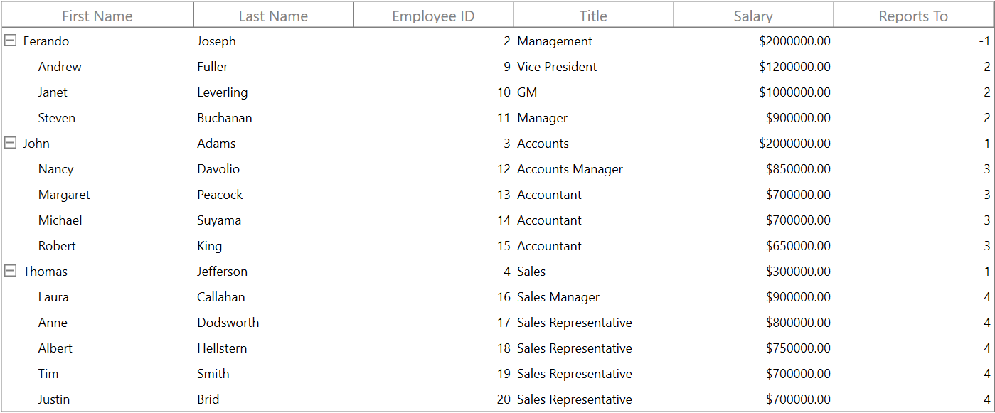 None GridLinesVisibility in WPF TreeGrid