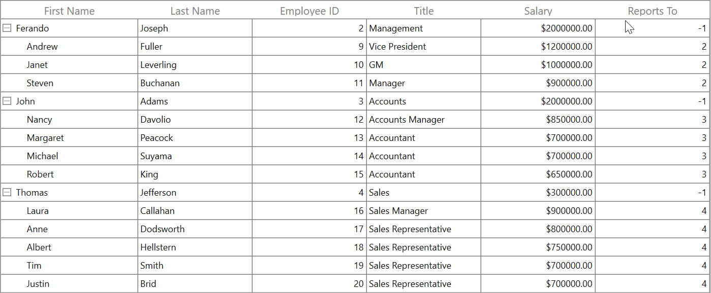 Horizontal HeaderLinesVisibility in WPF TreeGrid
