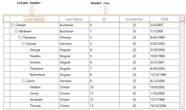 WPF TreeGrid with Header Row