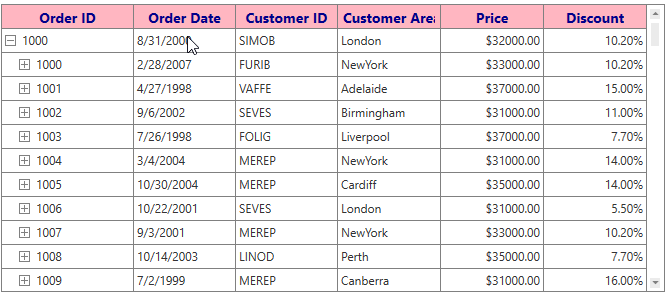 Customizing Header Cell in WPF TreeGrid Column