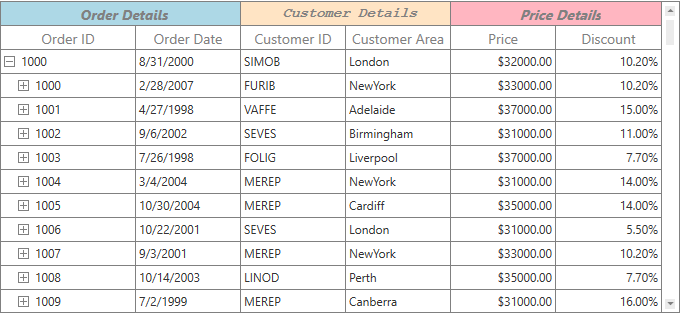 Changing Stacked Header Text Style in WPF TreeGrid Column